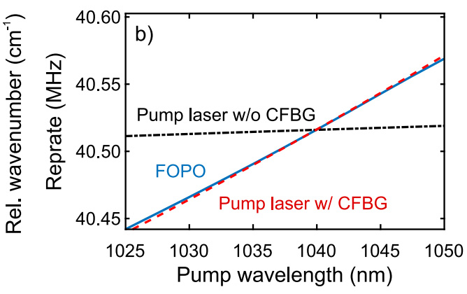 高速 小型波長可変 全ファイバー コヒレントラマンイメージング用レーザー光源 プネウム株式会社