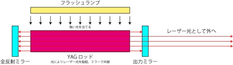 高出力 | 単一周波数 | CWダイオード励起レーザー　Cobolt社 04/05シリーズ